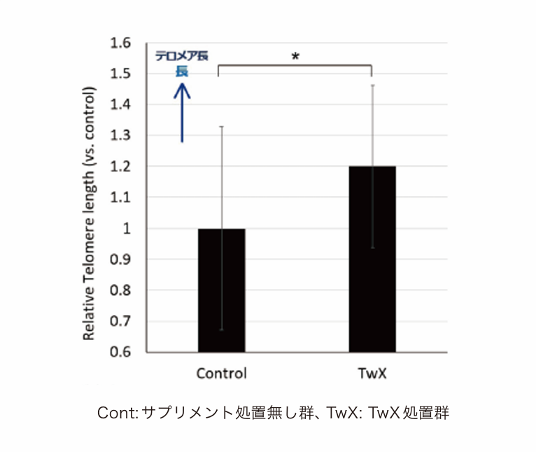 Telomere illustration