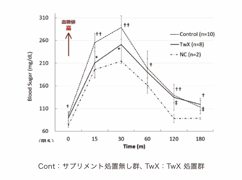 Diabetes illustration