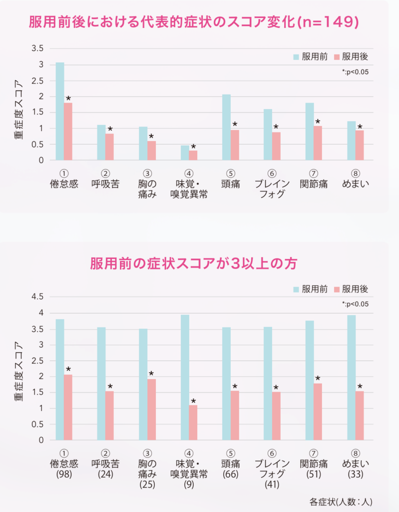 Vaccine side effects improvement